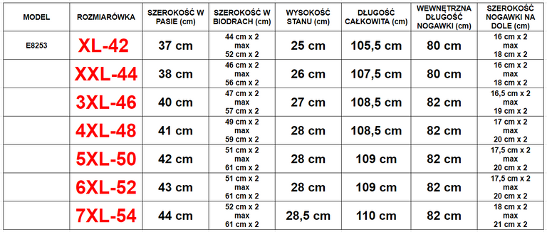 Tmavomodré dámske rifle s rovnými nohavicami - Oblečenie