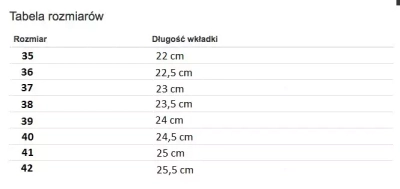 OUTLET Kasey biele sandále - Obuv