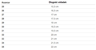 Zielone dziewczęce tenisówki Sweets - Obuwie