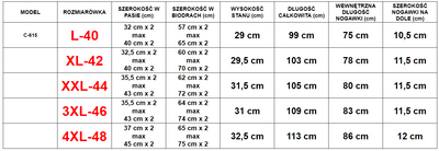 Pánske šedé tepláky - Oblečenie