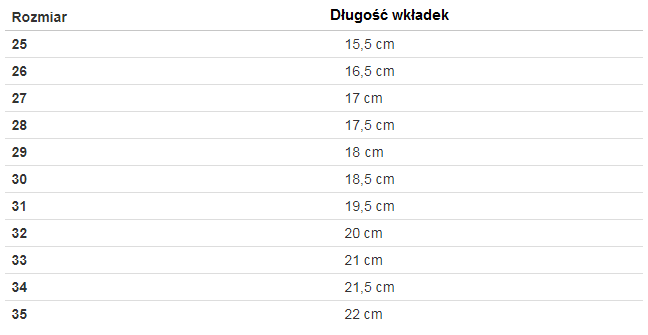 Zielone dziewczęce tenisówki Sweets - Obuwie