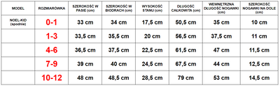 Detská sv. Mikuláš - Oblečenie