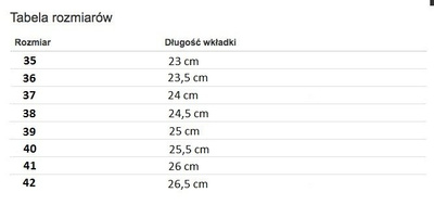 VÝPLET Červené topánky na klinovom podpätku Biella - Topánky